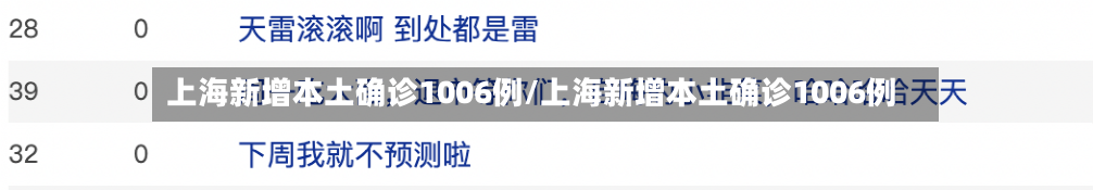 上海新增本土确诊1006例/上海新增本土确诊1006例-第2张图片