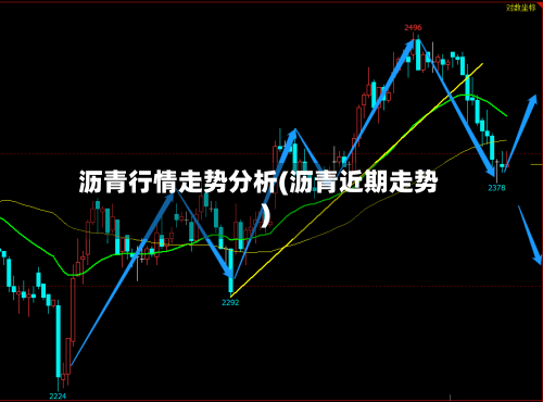 沥青行情走势分析(沥青近期走势)