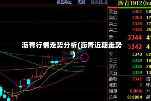沥青行情走势分析(沥青近期走势)-第2张图片