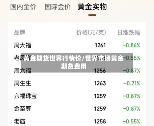 黄金期货世界行情价/世界市场黄金期货费用-第2张图片