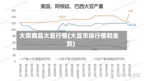 大宗商品大豆行情(大豆市场行情和走势)-第2张图片