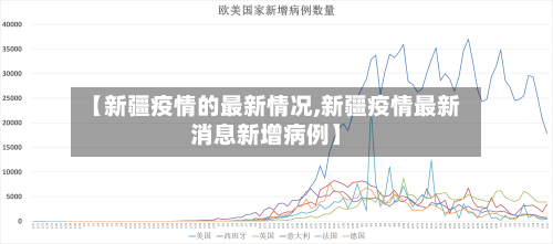 【新疆疫情的最新情况,新疆疫情最新消息新增病例】