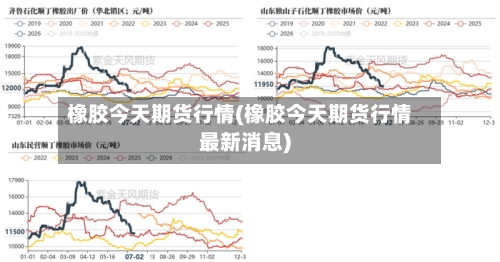 橡胶今天期货行情(橡胶今天期货行情最新消息)-第2张图片