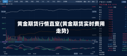 黄金期货行情直室(黄金期货实时费用走势)-第3张图片
