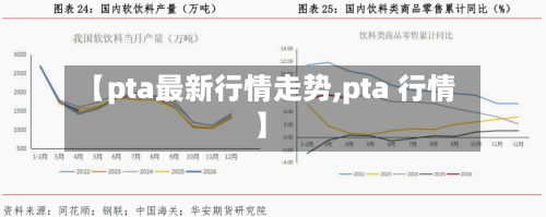 【pta最新行情走势,pta 行情】