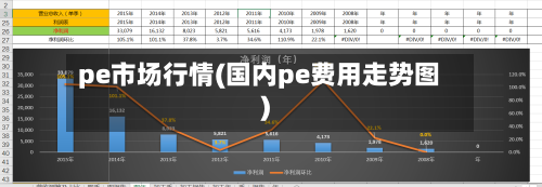 pe市场行情(国内pe费用走势图)