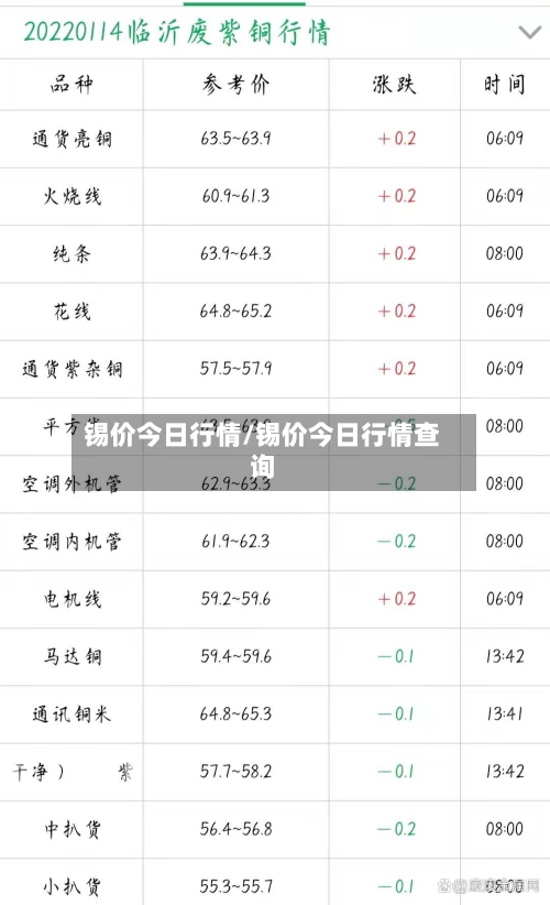 锡价今日行情/锡价今日行情查询-第2张图片