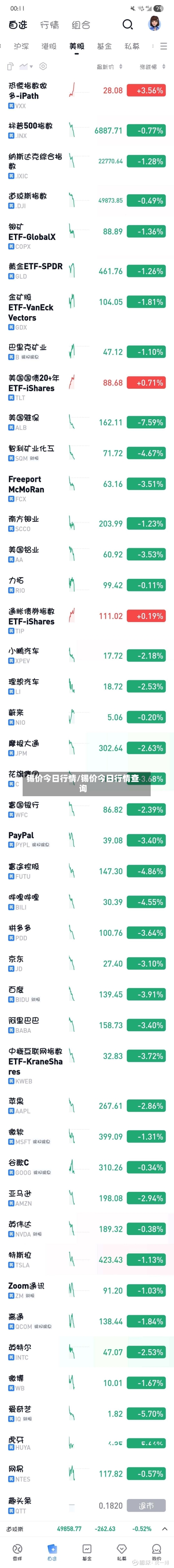锡价今日行情/锡价今日行情查询-第3张图片