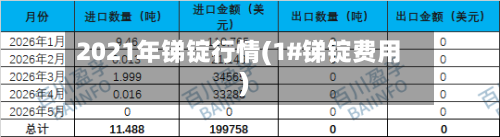 2021年锑锭行情(1#锑锭费用)-第2张图片