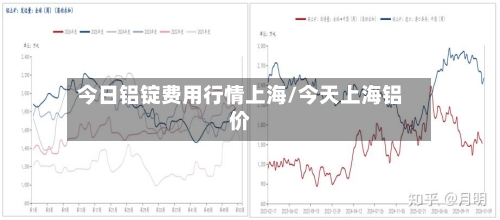 今日铝锭费用行情上海/今天上海铝价-第2张图片