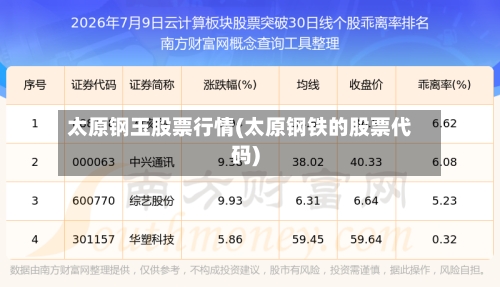 太原钢玉股票行情(太原钢铁的股票代码)-第2张图片