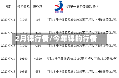 2月镍行情/今年镍的行情-第3张图片