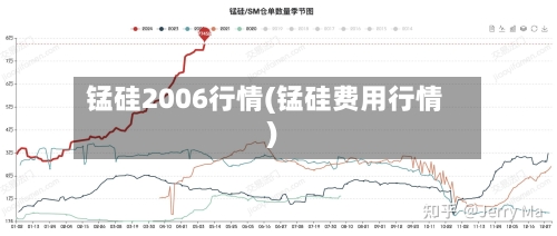 锰硅2006行情(锰硅费用行情)