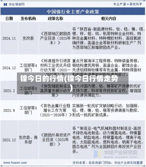 镍今日的行情(镍今日行情走势)