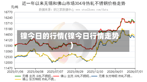 镍今日的行情(镍今日行情走势)-第3张图片