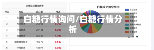 白糖行情询问/白糖行情分析-第2张图片