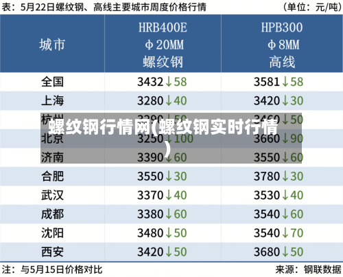 螺纹钢行情网(螺纹钢实时行情)