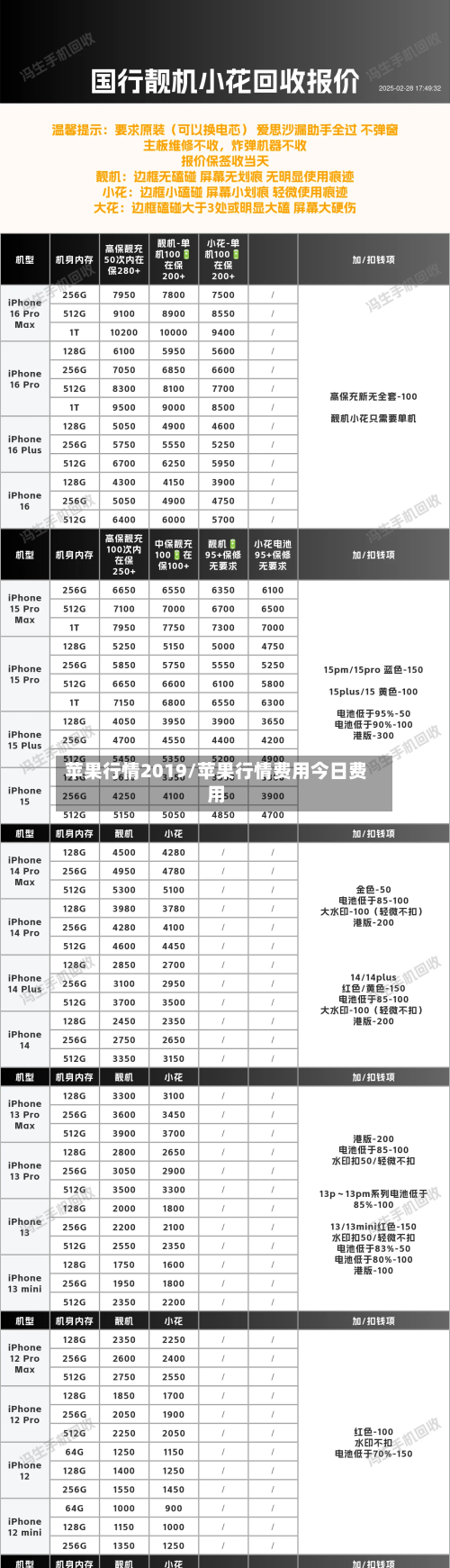 苹果行情2019/苹果行情费用今日费用