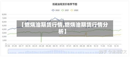 【燃烧油期货行情,燃烧油期货行情分析】