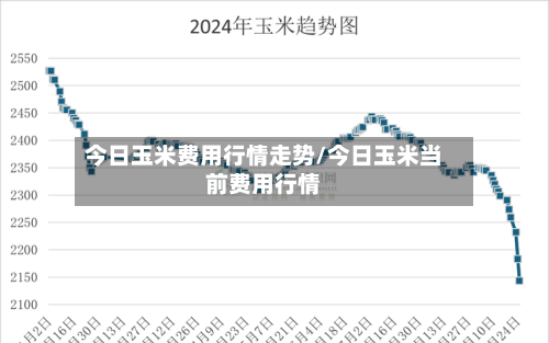 今日玉米费用行情走势/今日玉米当前费用行情