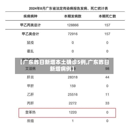 【广东昨日新增本土确诊5例,广东昨日新增病例】