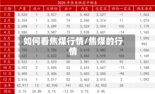 如何看焦煤行情/焦煤的行情