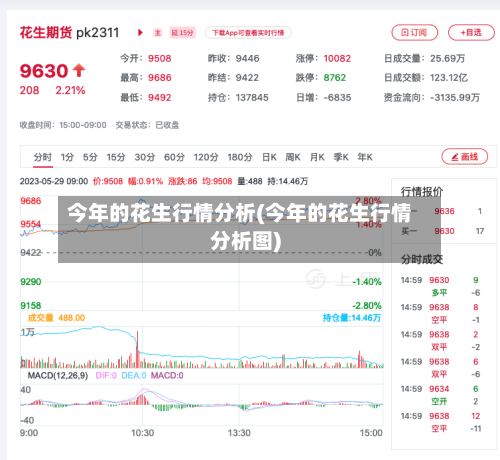今年的花生行情分析(今年的花生行情分析图)-第2张图片