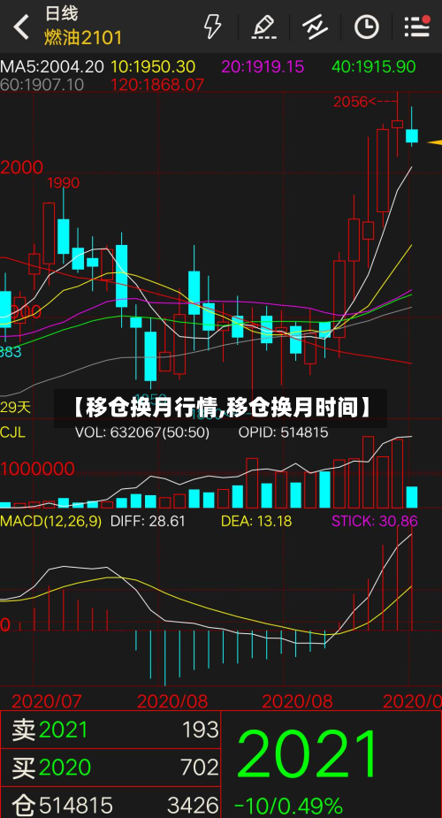 【移仓换月行情,移仓换月时间】-第3张图片