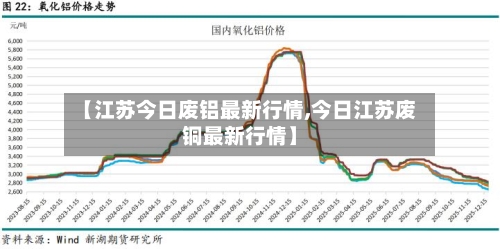 【江苏今日废铝最新行情,今日江苏废铜最新行情】
