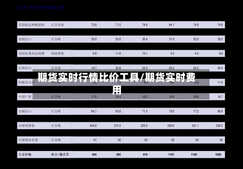 期货实时行情比价工具/期货实时费用