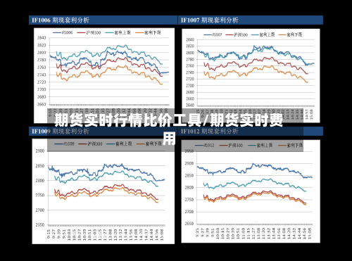 期货实时行情比价工具/期货实时费用-第2张图片