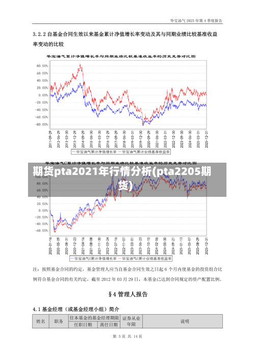 期货pta2021年行情分析(pta2205期货)