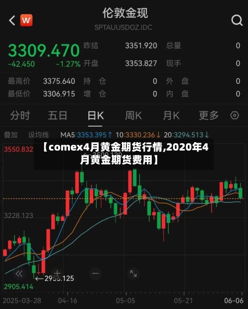 【comex4月黄金期货行情,2020年4月黄金期货费用】
