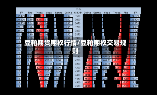 豆粕期货期权行情/豆粕期权交易规则