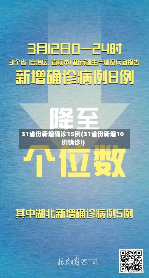 31省份新增确诊15例(31省份新增10例确诊i)-第2张图片