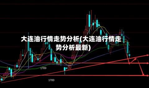 大连油行情走势分析(大连油行情走势分析最新)