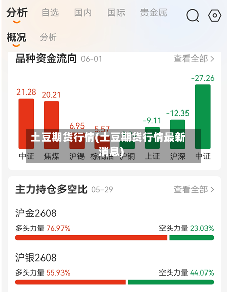 土豆期货行情(土豆期货行情最新消息)-第2张图片