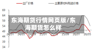 东海期货行情网页版/东海期货怎么样