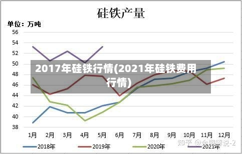 2017年硅铁行情(2021年硅铁费用行情)
