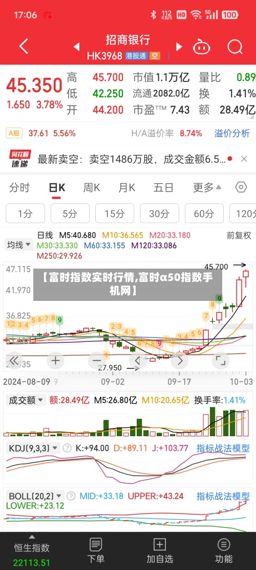 【富时指数实时行情,富时α50指数手机网】-第2张图片