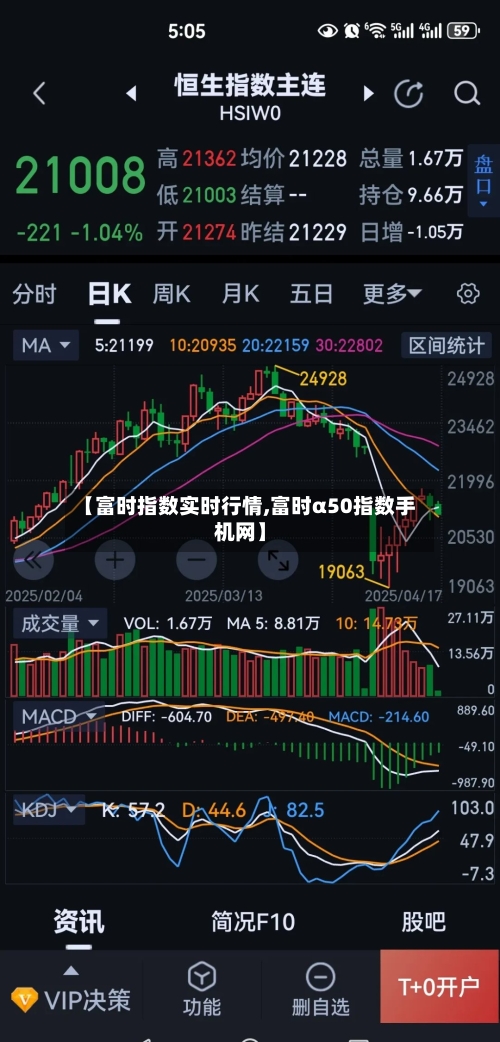 【富时指数实时行情,富时α50指数手机网】