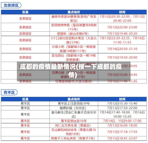 成都的疫情最新情况(搜一下成都的疫情)