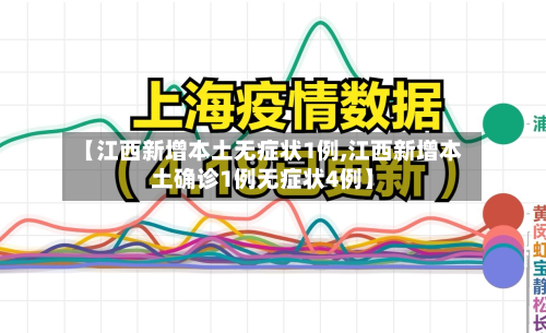 【江西新增本土无症状1例,江西新增本土确诊1例无症状4例】-第2张图片