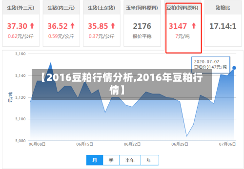 【2016豆粕行情分析,2016年豆粕行情】-第3张图片