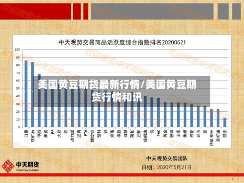美国黄豆期货最新行情/美国黄豆期货行情和讯