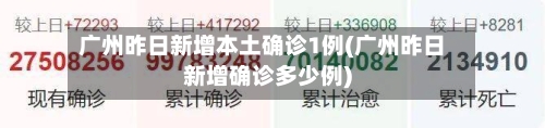 广州昨日新增本土确诊1例(广州昨日新增确诊多少例)-第2张图片