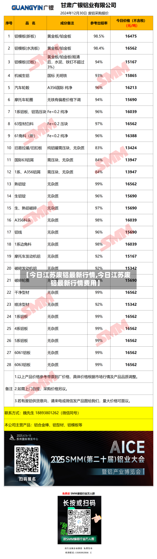 【今日江苏废铝最新行情,今日江苏废铝最新行情费用】