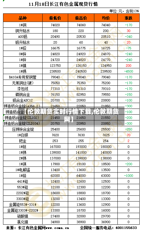 【伦敦期货实时行情下载,伦敦期货网】-第3张图片