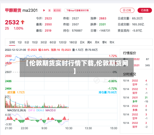 【伦敦期货实时行情下载,伦敦期货网】