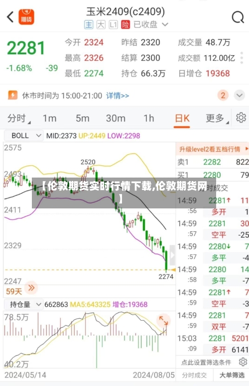 【伦敦期货实时行情下载,伦敦期货网】-第2张图片